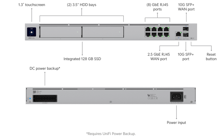 Unifi UDM Pro Max
