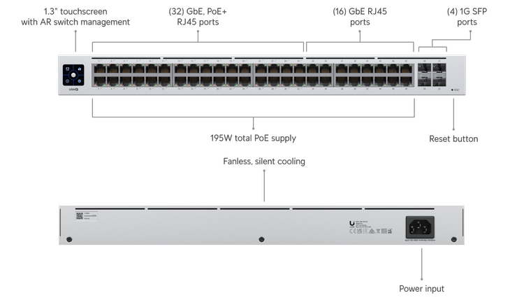 Unifi USW 48 port