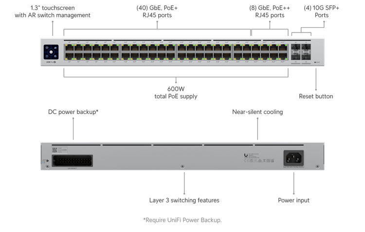 Unifi USW Pro 48 port