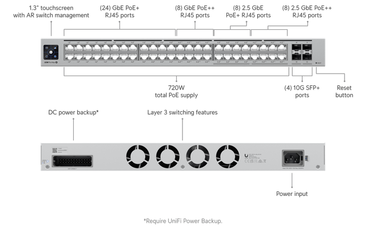 Unifi USW Pro Max 48 port