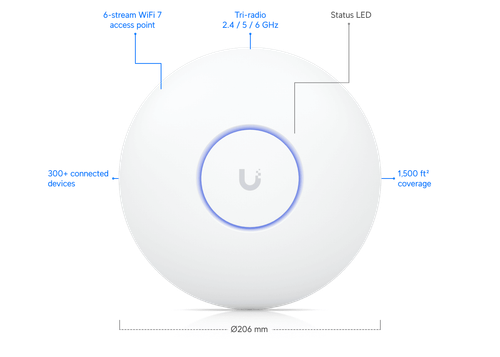 Unifi U7 Pro AP