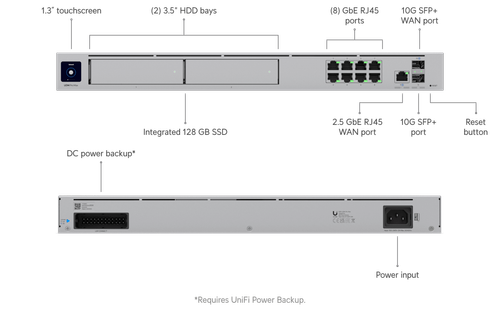 Unifi UDM Pro Max