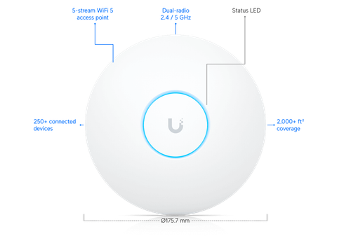 Unifi AP LR