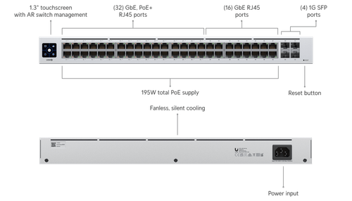 Unifi USW 48 port