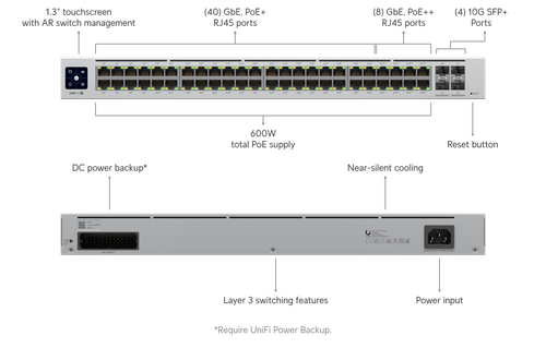 Unifi USW Pro 48 port