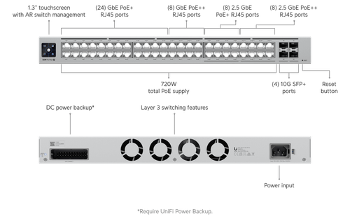 Unifi USW Pro Max 48 port